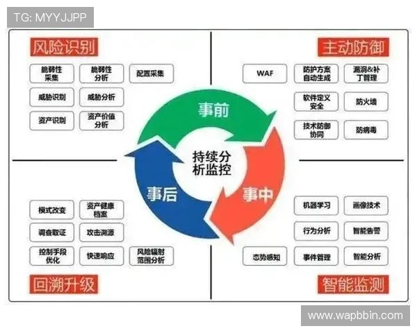 BBIN平台开户安全保障措施与风险控制策略分析 BBIN平台开户安全保障措施与风险控制策略分析