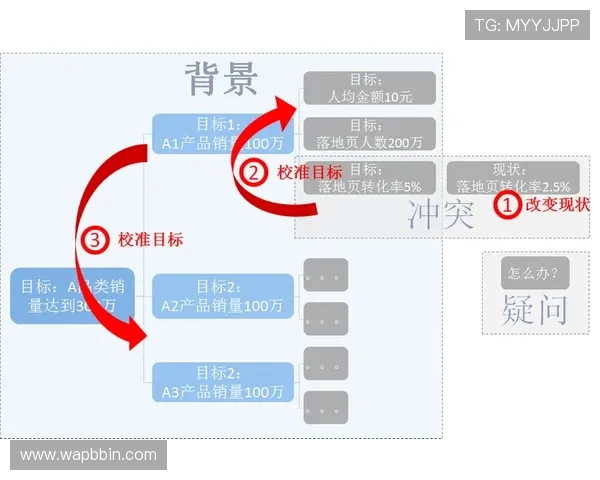 BBIN线上官网登录入口及账号安全设置指南