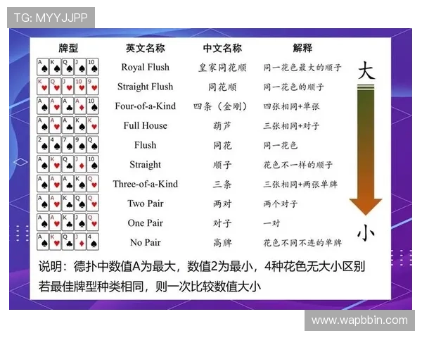 吹牛扑克游戏玩法详解让你轻松掌握赢取胜利的技巧与策略分析 吹牛扑克游戏玩法详解让你轻松掌握赢取胜利的技巧与策略分析