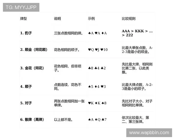 炸金花游戏规则详解：新手必看全面理解玩法技巧指南