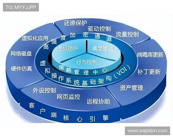 BBIN网站安全保障措施详解确保玩家资金与信息双重安全