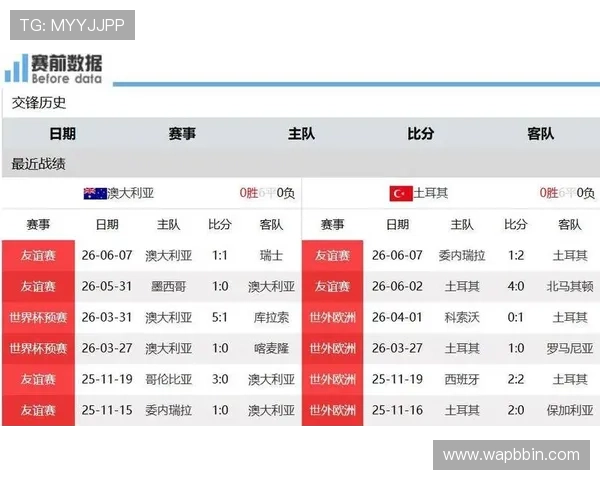 土耳其vs澳大利亚世界杯比赛球员名单详细披露及关键球员分析 土耳其vs澳大利亚世界杯比赛球员名单详细披露及关键球员分析